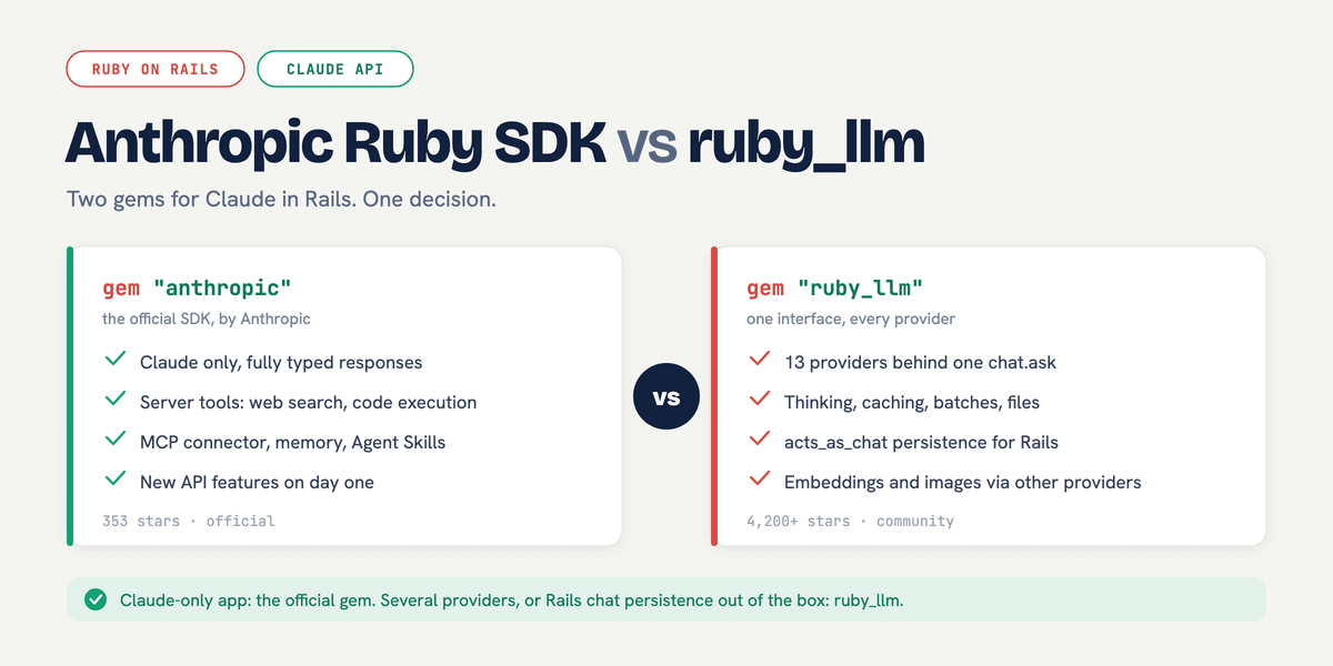 Anthropic Ruby SDK vs ruby_llm comparison - the official Claude-only anthropic gem on one side, the multi-provider ruby_llm framework on the other